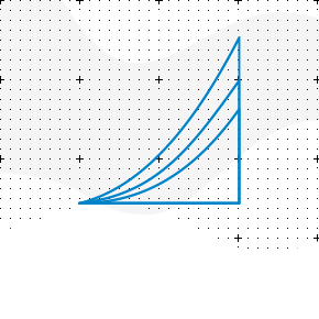 Continuous Improvement