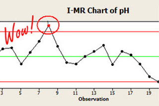 pH I-MR 관리도