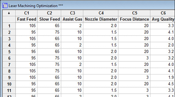 Eine Tabelle mit dem Titel „Optimierung der Laserbearbeitung“ zeigt eine Datenanalyse verschiedener Aspekte des Herstellungsprozesses.