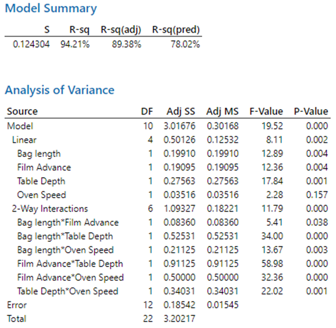 Zusammenfassung des Masimo-Modells