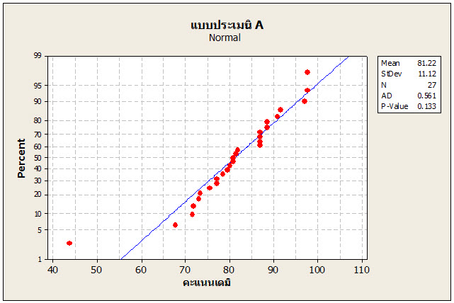 Eine thailändische Normalität