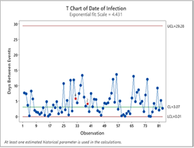 Statistische Modellierung
