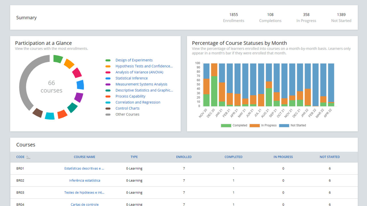 Education Hub Homepage