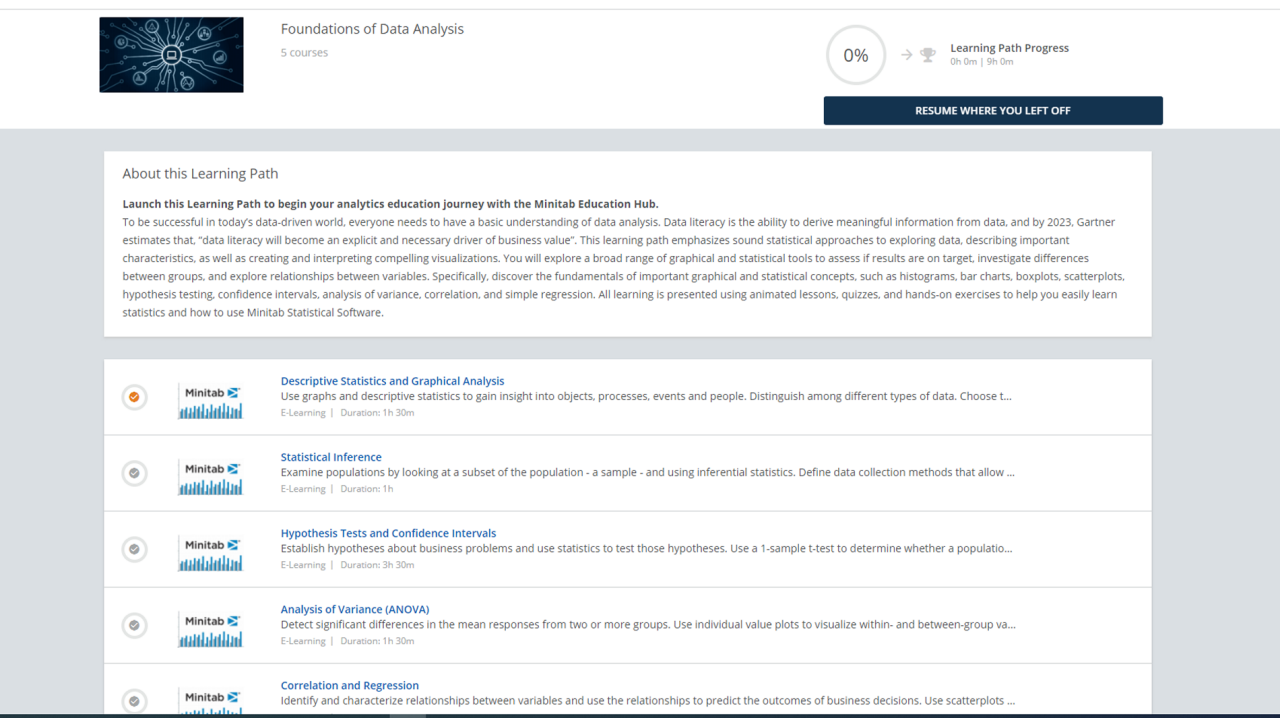 Foundations of Data Analysis