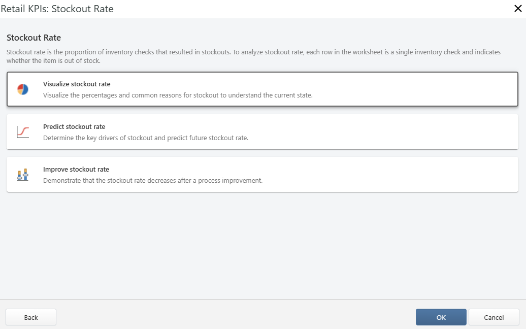 Retail KPIs Stockout Rate Dashboard