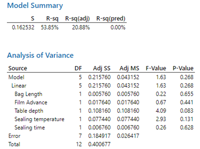 Masimo model summary