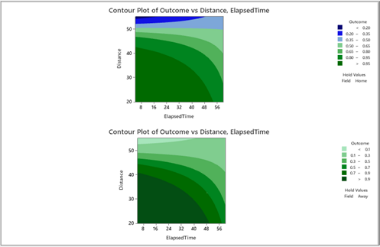 Process Capability Sixpack Report for Thickness
