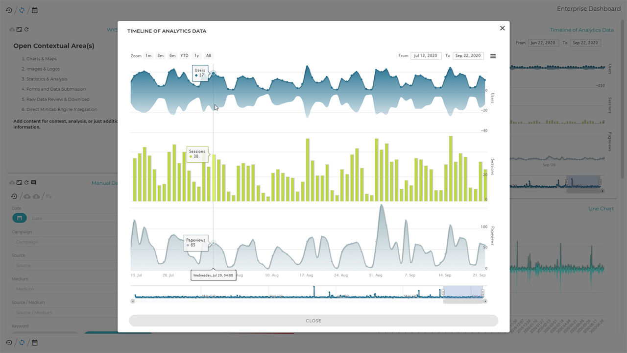 Three graphs from Minitab Connect showing a timeline of analytics data for marketing campaign tracking.
