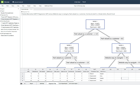 Minitab in the Cloud