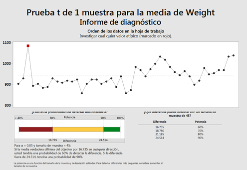 Assistant Interpret-2