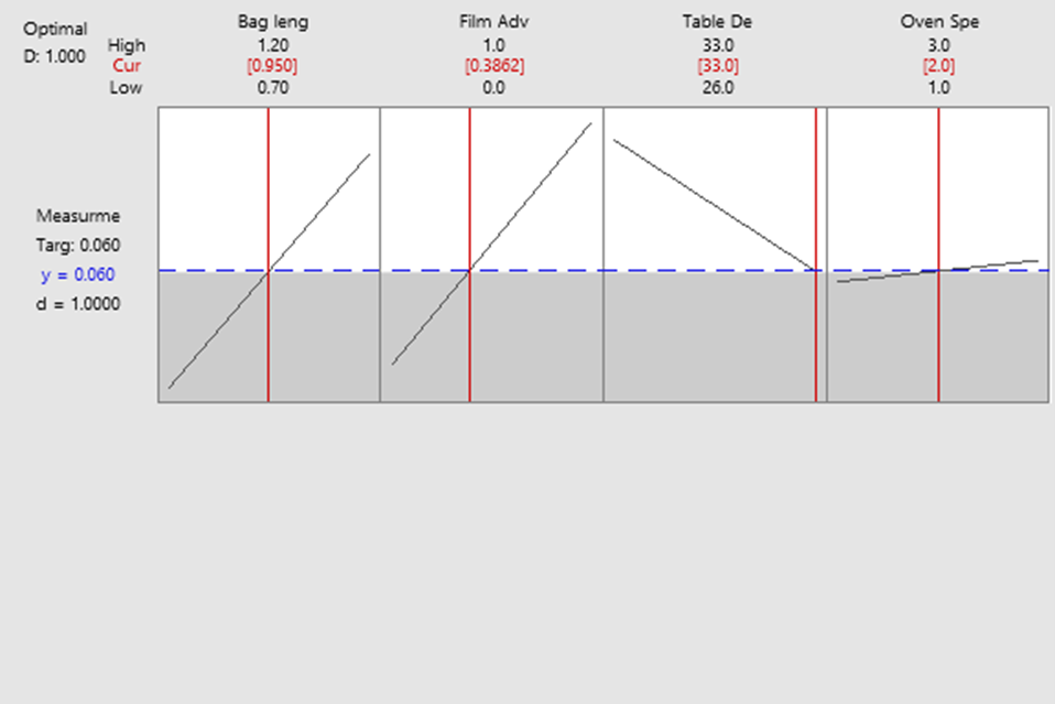 Optimizador de respuestas de Masimo