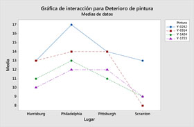 Aspectos esenciales