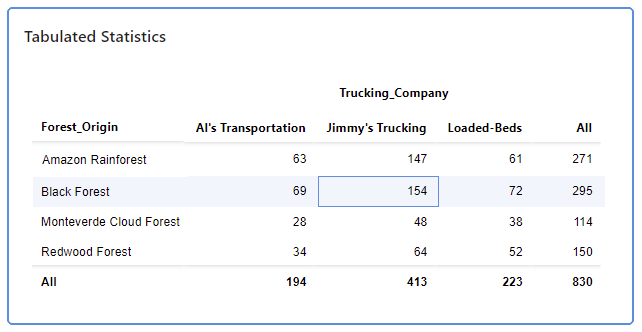 Mejoras en las alertas