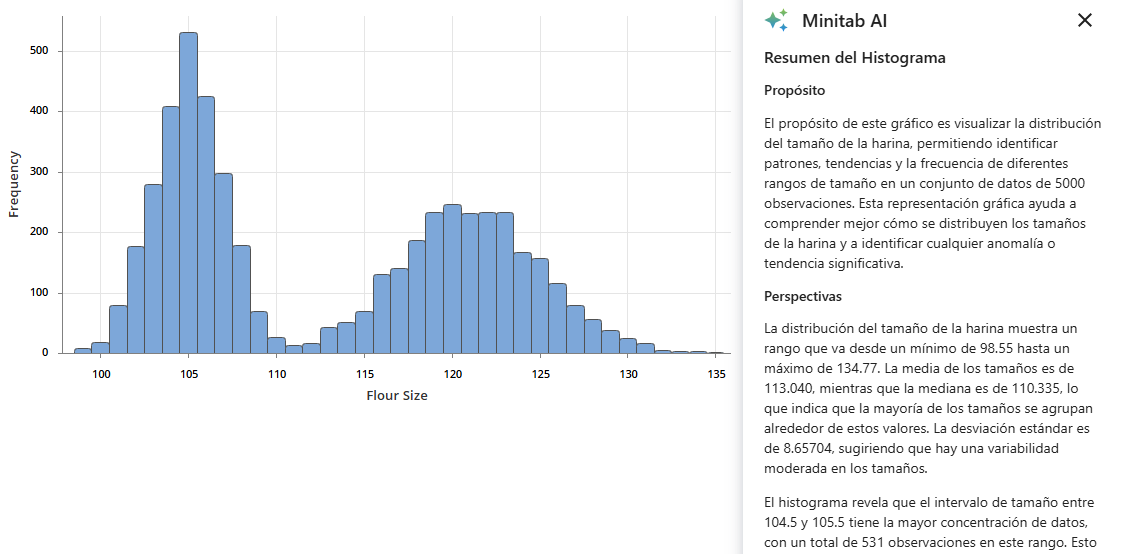 Ampliación de los resúmenes de Minitab AI para las gráficas del Creador de gráficas