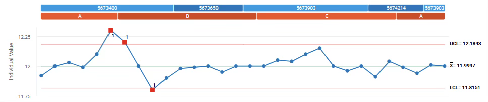 Marcadores Descriptores Para Gráficos de Control