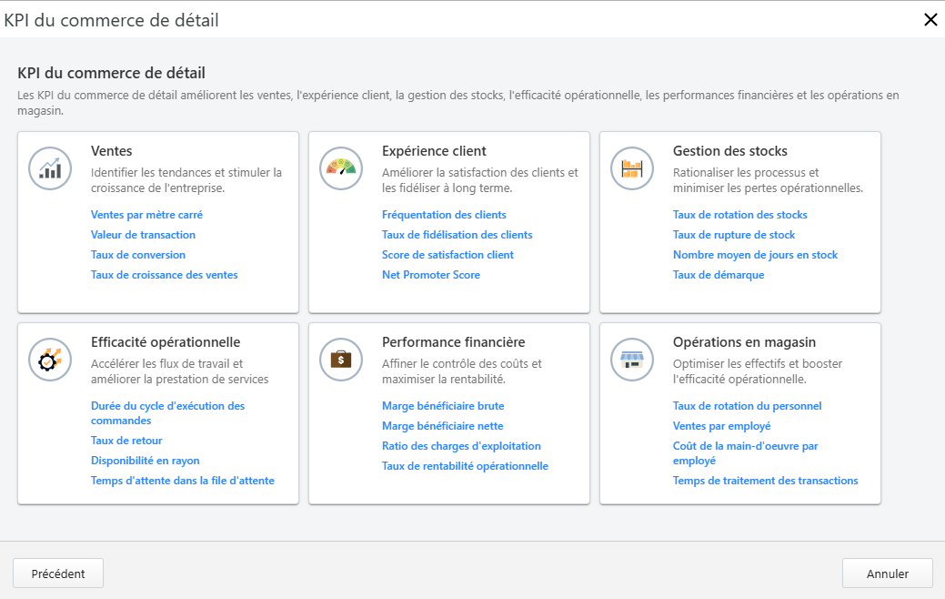 Tableau de bord des ICP de la vente au détail avec présentation des indicateurs