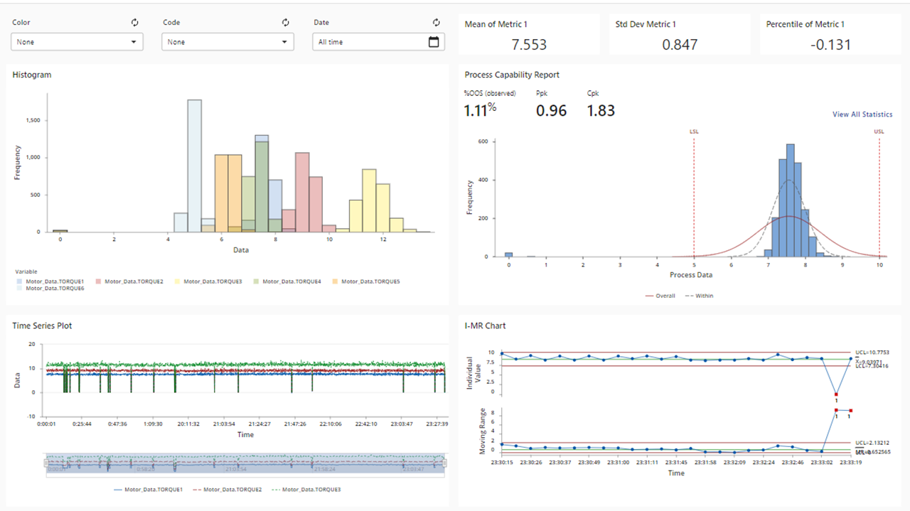 Minitab's latest analytics solution empowers users to take advantage of true analytics dashboards on a single platform.  