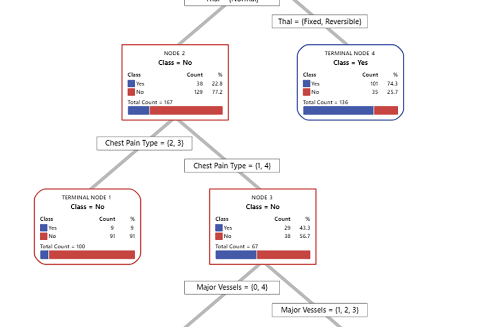 Création de diagrammes et de cartes cognitives