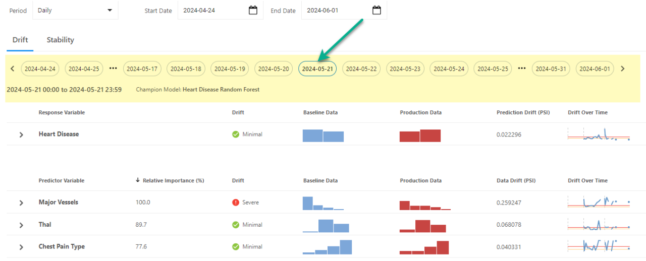 Amélioration de la navigation dans les rapports de dérive