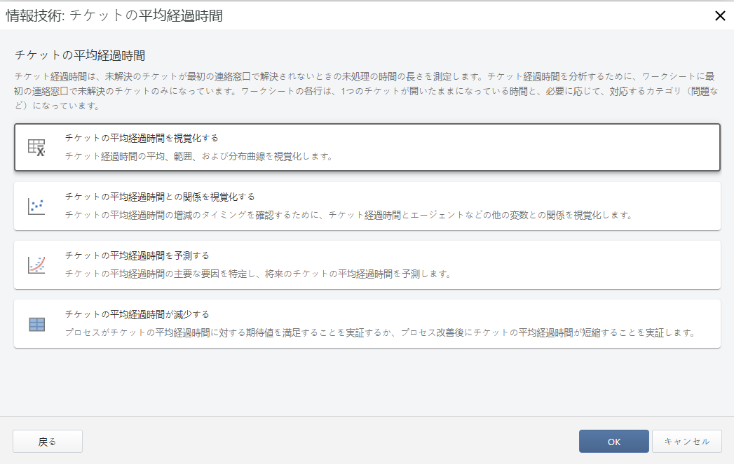 情報技術：チケットの平均経過時間