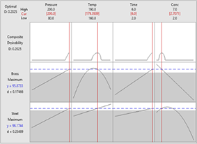 Response Surface