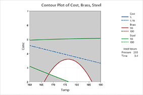 Contour Plot DOE Course