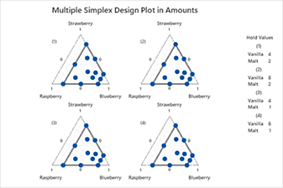 Simplex Plot Formulations Course