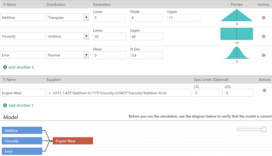 Monte Carloモデル