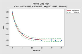 統計モデリング