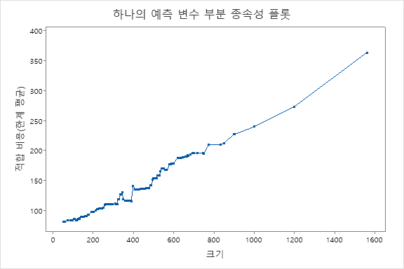 상대 변수 중요도