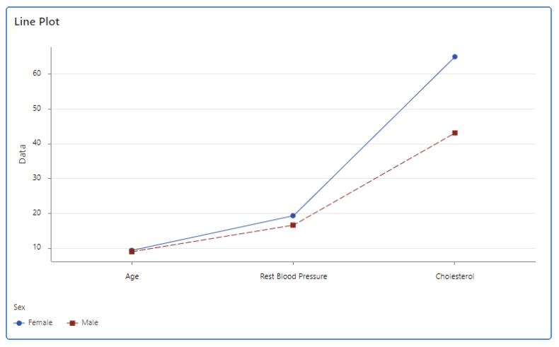 알림 개선 사항