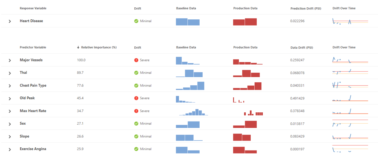 상대 변수 중요도