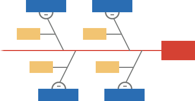 Solutions Lean SS Fishbone