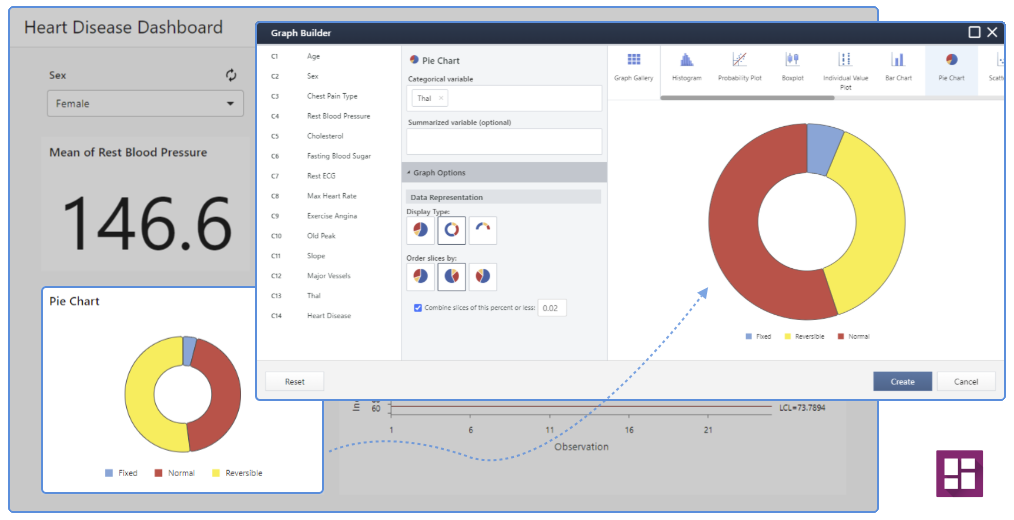 Gráfico de pizza dos Minitab Dashboards
