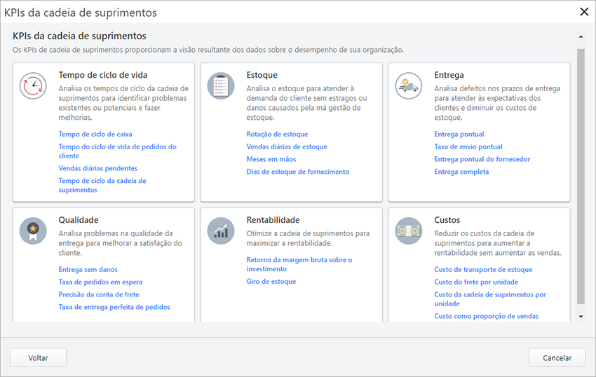 Gráfico mostrando KPIs da cadeia de suprimentos disponível