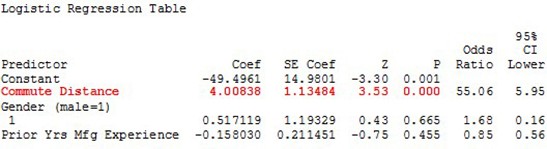 Logistic regression table