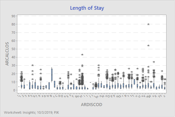 LOS over 57 different locations.