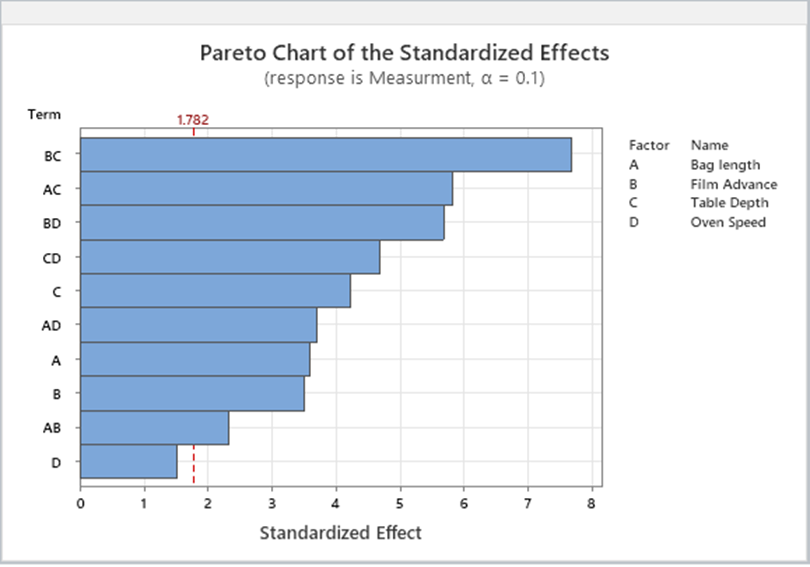 Gráfico de Pareto da Masimo