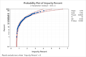 curso de intervalos de tolerância para dados anormais