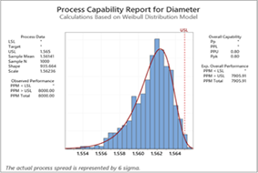 Gráfico Dois para o curso de treinamento em análise de qualidade estatística