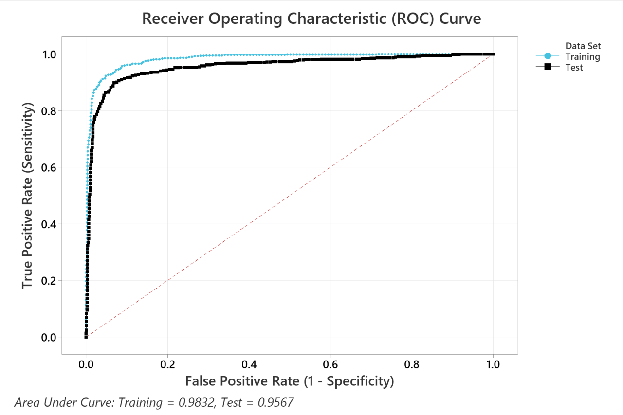 Dendrograma - Ligação completa, distância euclidiana