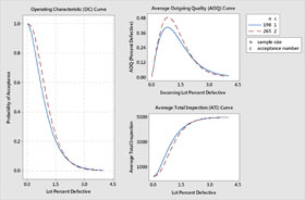 Curva de qualidade média da saída