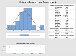 Gráfico único para melhoria de processos de fabricação