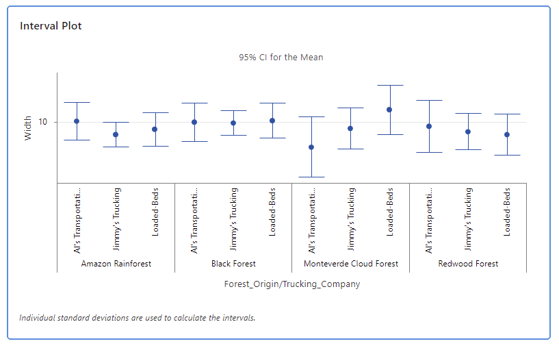 Aprimoramentos de alerta