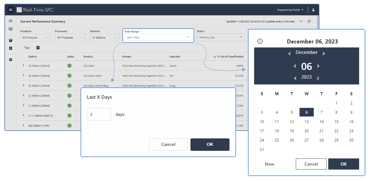 Intervalo de dados de resumo de desempenho atual no SPC em tempo real