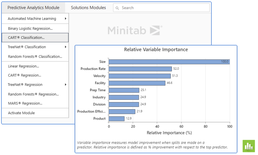 Minitab 预测分析