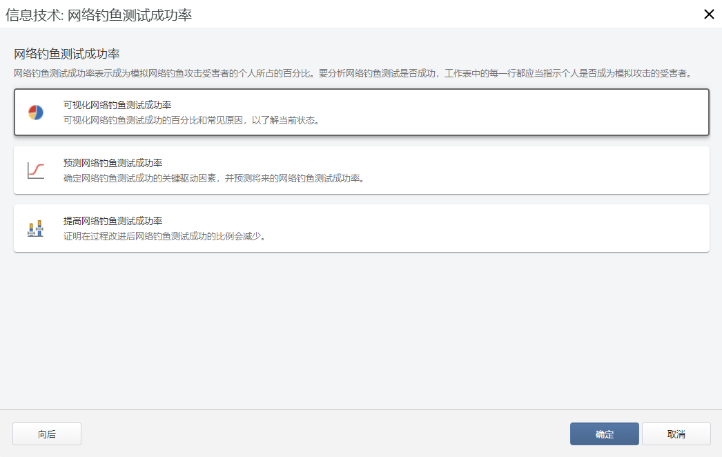 信息技术：网络钓鱼测试成功