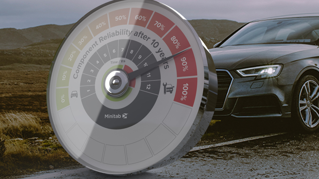 预测和预防产品失效