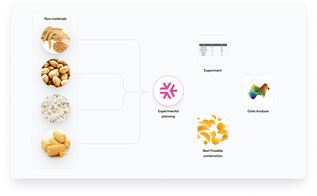 Minitab Effex 试验规划