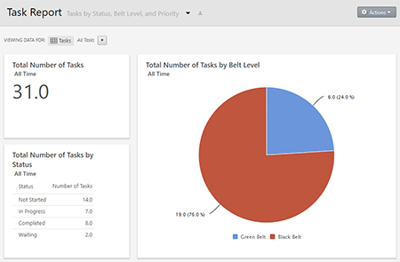 Minitab 可靠性模块图片